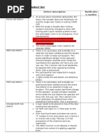 Switchgear Room Defect List