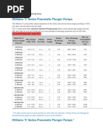 V Series Pneumatic Metering Pump