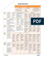 One Page Overview of ITILV3