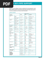 BS3974 Pipe Supports