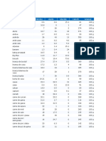 Lista Cu Valori Nutritive Alimente PDF