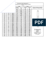 Tablas de Roscas Metricas y Whitworth