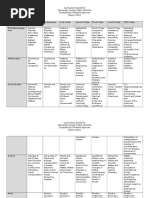 Curriculum Guide