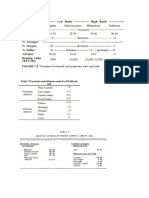 Analysis of Coal