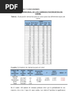 Resultados y Discusiones