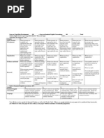 Artist Research Analysis Paper Rubric