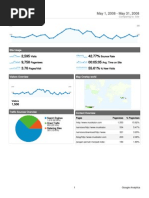 Dashboard: May 1, 2008 - May 31, 2008