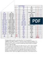 Arabic Numbers in English