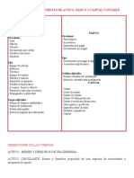 Clasificación de Las Cuentas de Activo