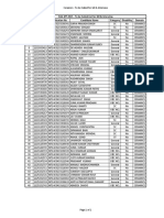 S. No. Roll No Application No Candidate Name Category Disability Domain SAIL MT 2015 - To Be Called List For GD & Interview