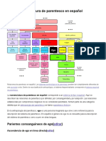 Anexo - Nomenclatura de Parentesco en Español