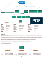 English Tenses PDF