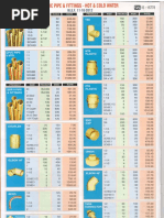 Supreme CPVC Pipes and Fittings Pricelist