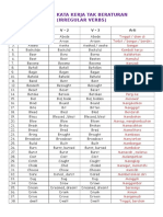 Daftar Kata Kerja Tak Beraturan (Irregular Verbs) : No - V - 1 V - 2 V - 3 Arti