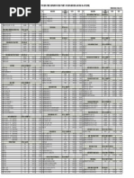 Submersible Pump Type & Price