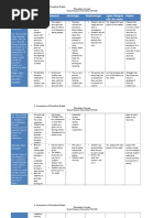 A Comparison of Discipline Models