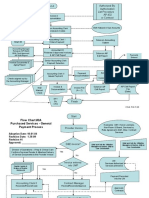 AP415 - Process Flow Charts 1-28-09