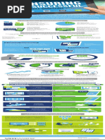 Vmware Workspace Infographic