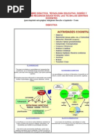 ESQUEMAS SOBRE DIDÁCTICA y Tecnologia