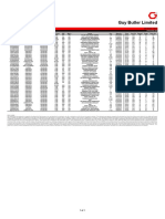 Guy Butler Limited: AUD NZD CAD Denominated Bonds