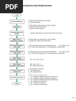 Flowchart Flexible Pavement Design