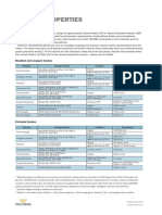 Rubber Elements Properties