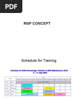 RNP Concept