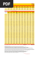 DHL Pakistan Rates