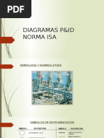 Diagramas Pid Normas Isa 35120