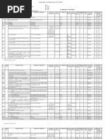 Stamp Duty in Rajasthan