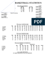 SRL 2015 16 Girls Basketball Team Stats 9 PDF