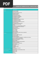 Tabla de Comparacion de Funciones Por Licencia de SAP Business One