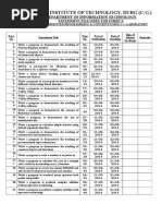 Sub-C++ Lab Index