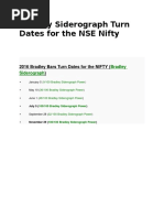 2016 Bradley Bars Turn Dates For The NIFTY