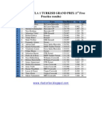 2010 Formula 1 Turkish Grand Prix 1st Practice Results