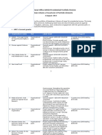 _2015 Materials From Presidential Portfolio Reviews Documents for Internal Use Only_arab Regional Office Equality Non Discrimination for Palestinian Citizens of Israelsept 8 2015_aro Palestinian Citizens of i