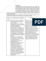 DBMS Cuadro Comparativo