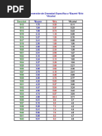 Tabla de Conversión de Gravedad Específica A ºbaumé ºbrix ºalcohol