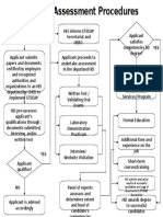 ETEEAP Assessment