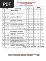 Modified B.tech - 1st Year Syllabus Mechanical