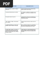 Cuadro Comparativo de Comunicación Verbal y No Verbal