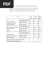 7.4. Improvement in The Quality of Students Admitted To The Program