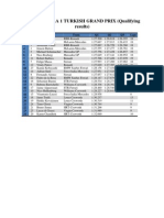 2010 Formula 1 Turkish Grand Prix Qualifying Results