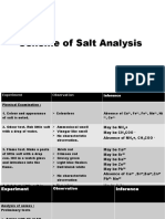 Scheme of Salt Analysis