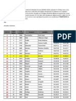 Resultados Maraton Adidas Lima 2010 21k