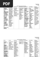 Nur81 Drug Study - Metronidazole Cefuroxime