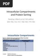 Intracellular Compartments and Protein Sorting: Reading: Alberts Et Al. 5th Edition 695-704, 721-727, 766-769, 779-783