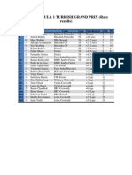 2010 Formula 1 Turkish Grand Prix Race Results