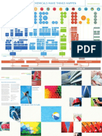 Petrochemicals Flow Chart (2015)