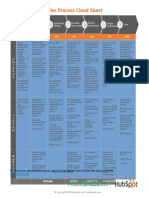 Sales Methodology Cheat Sheet